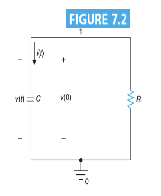 Natural Response Circuit