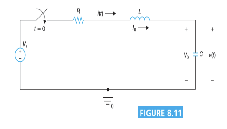 Series RLC Circuit