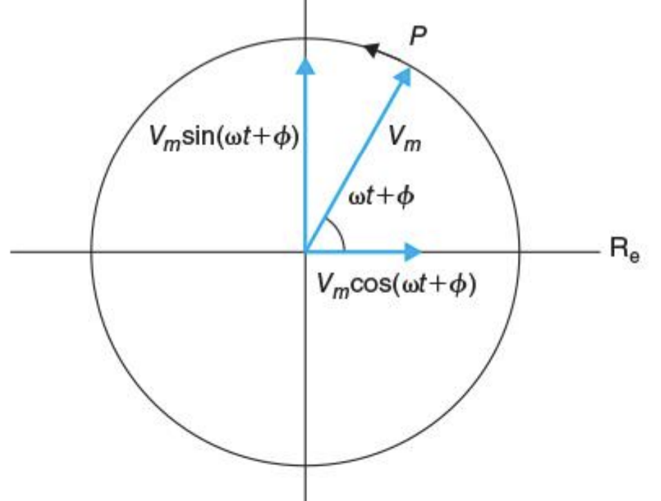 Phasor