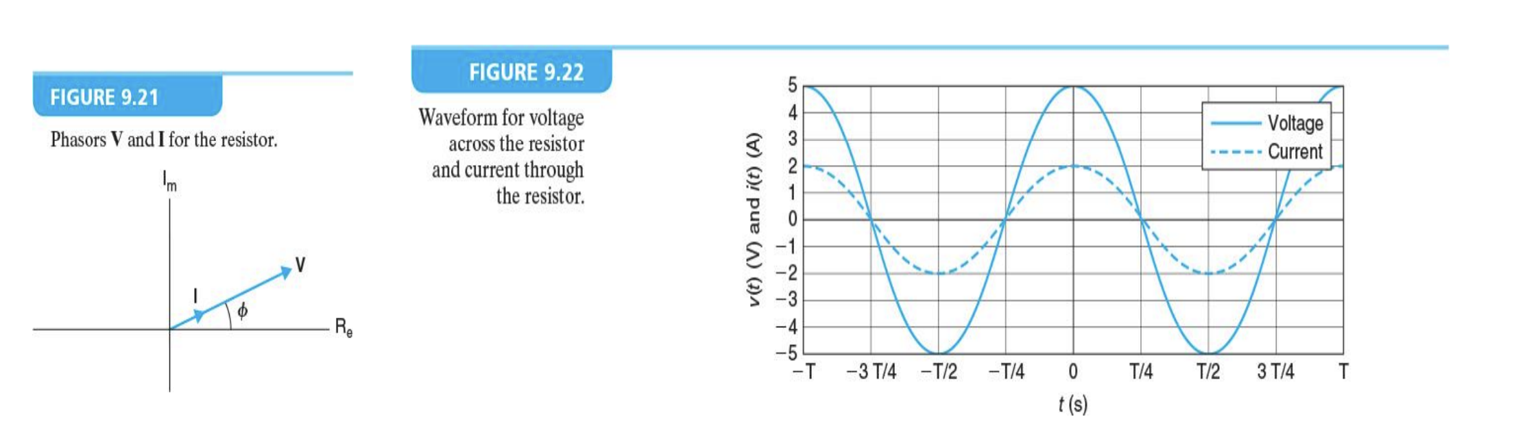 Resistor