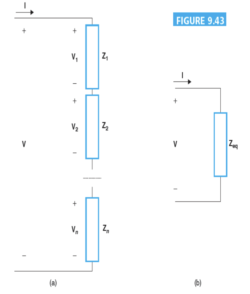 Series