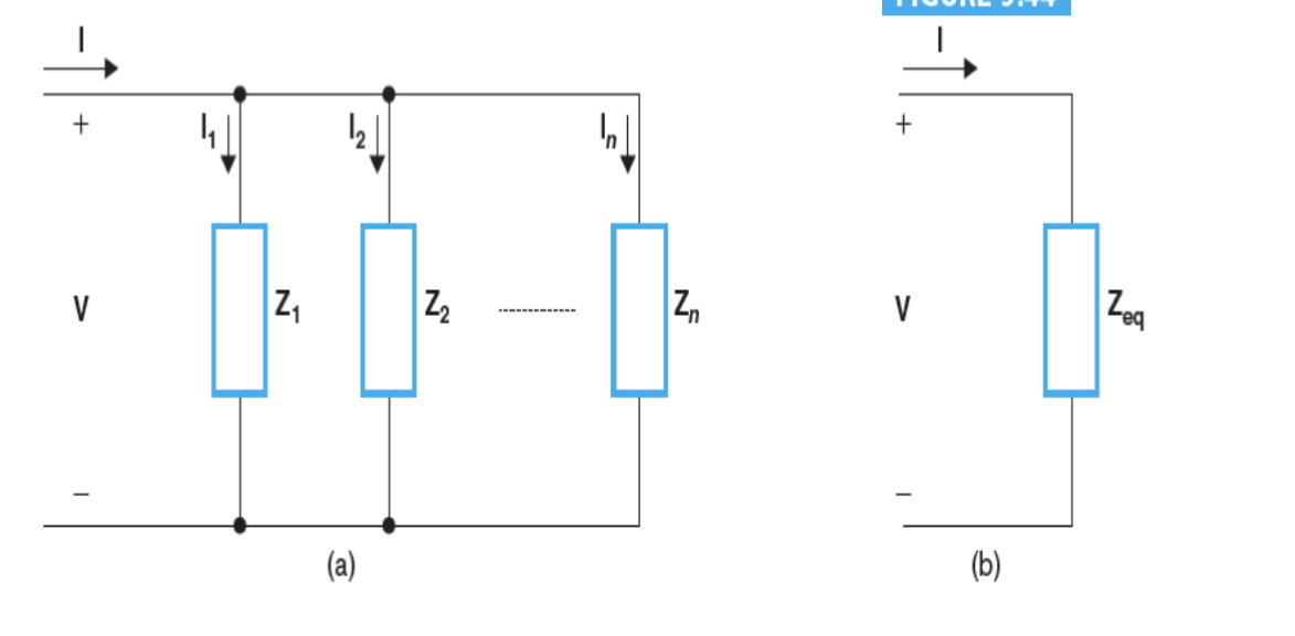 Parallel