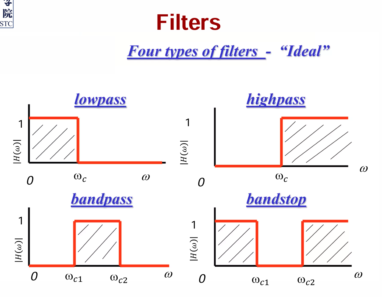 4 Types of Filters