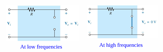 boundary conditions