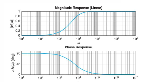 CR Freq ResponceS