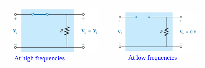 Boundary Conditions