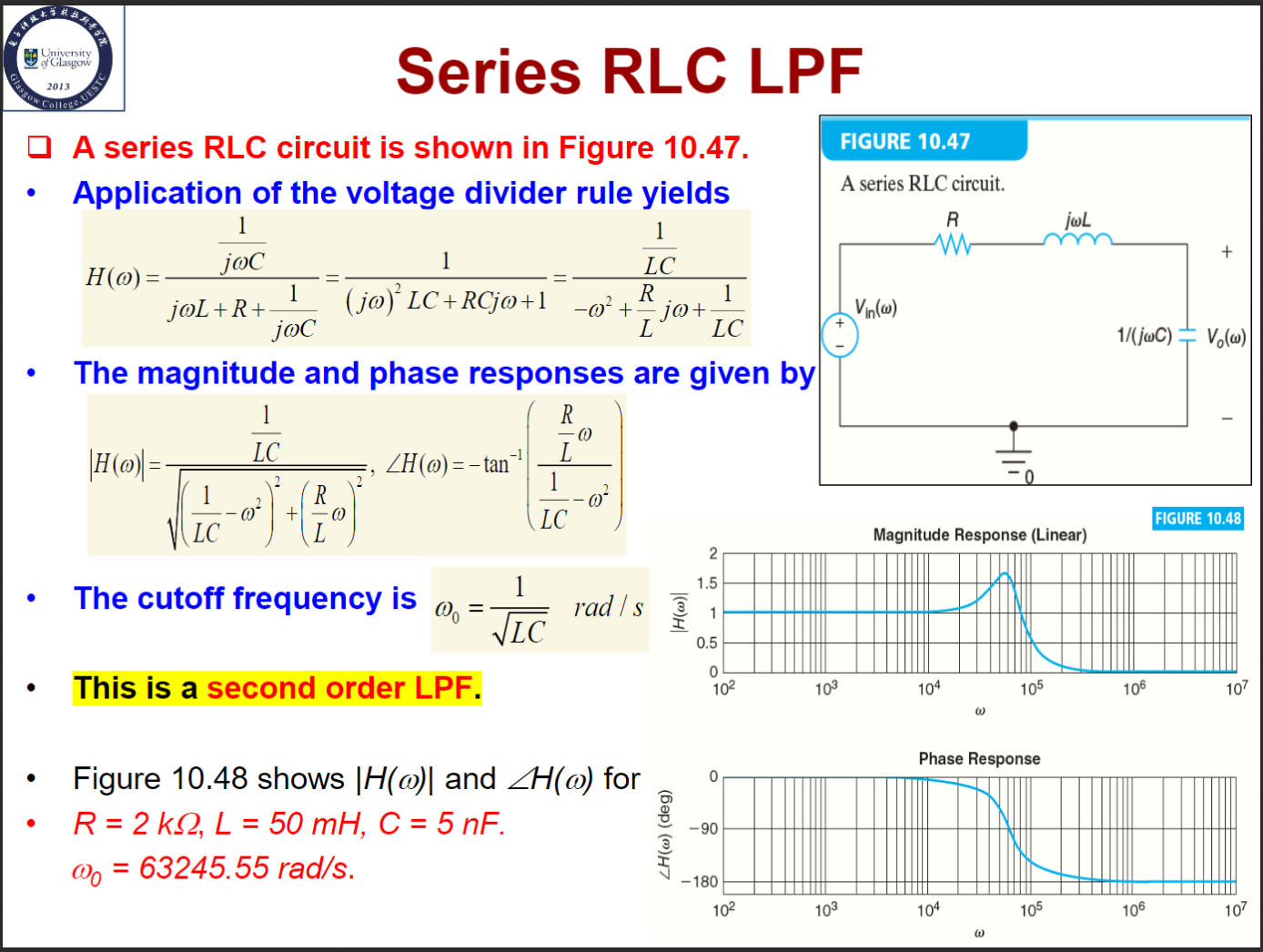 Series RLC LPF