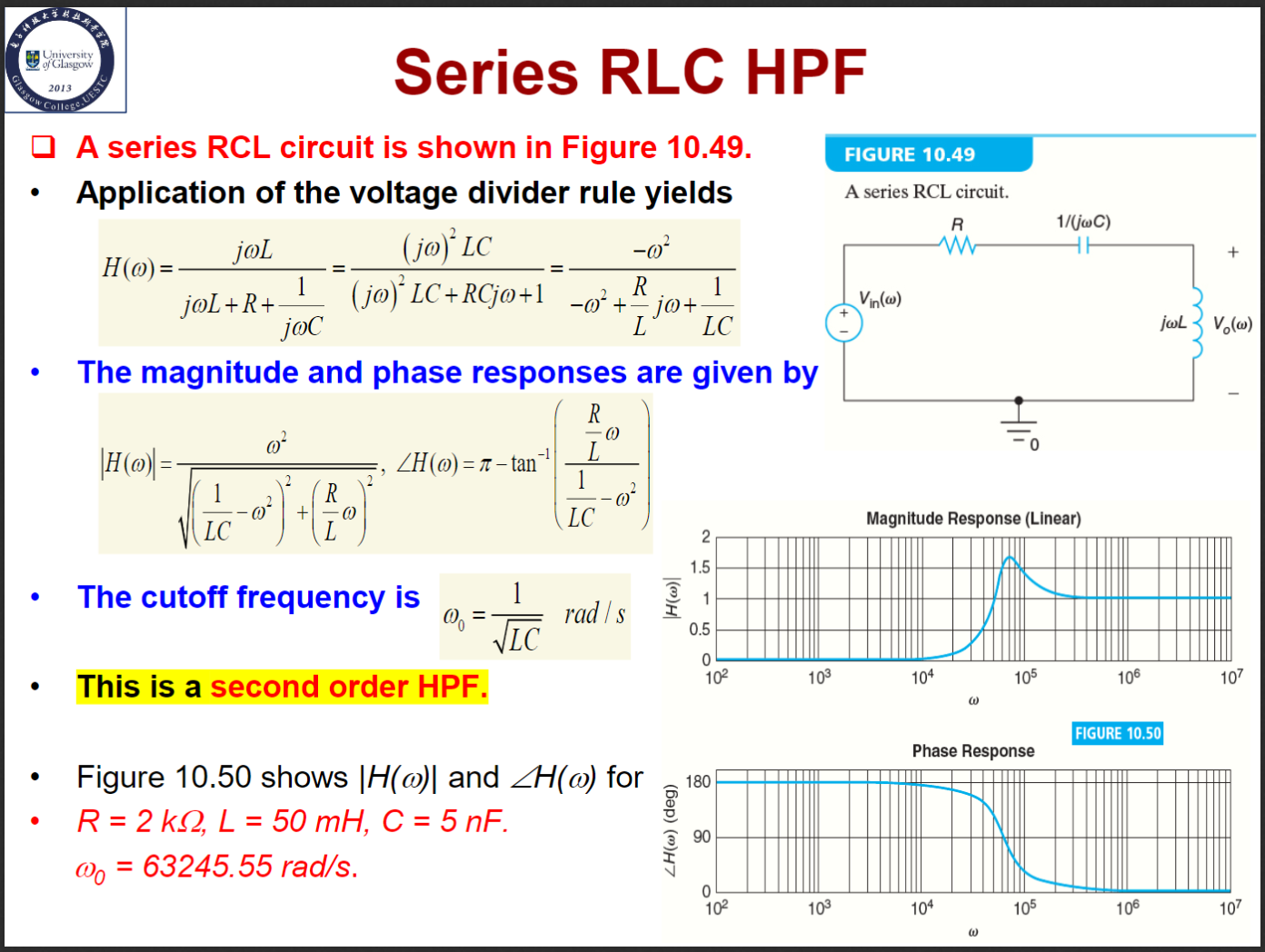 Series RLC HPF