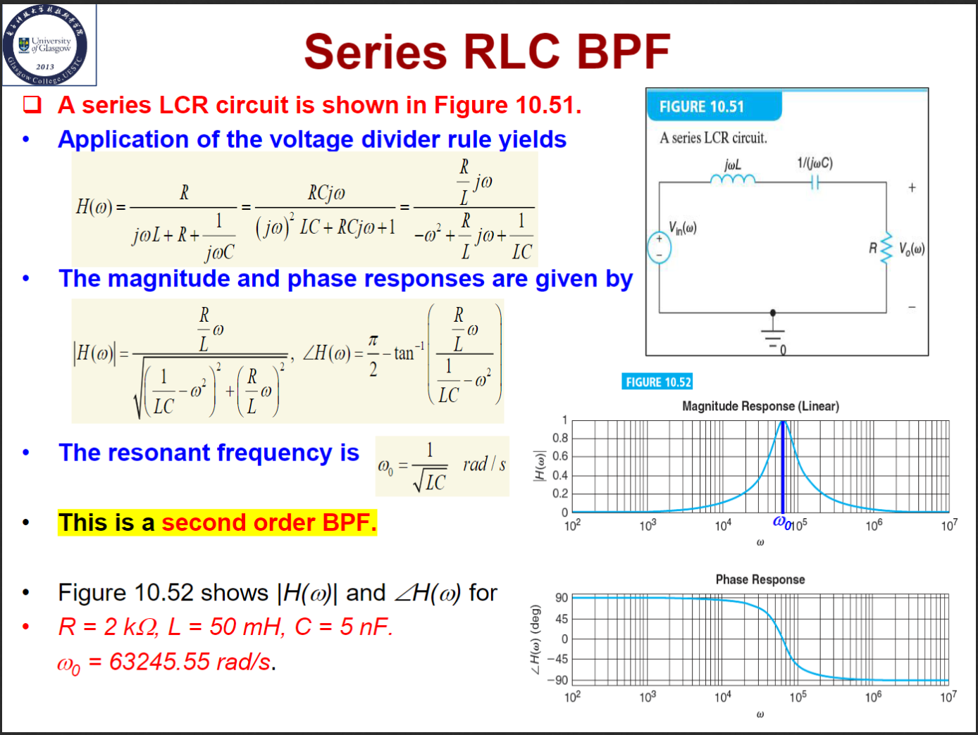 Series RLC BPF