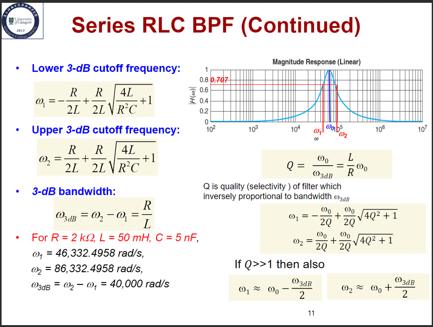 Series RLC BPF