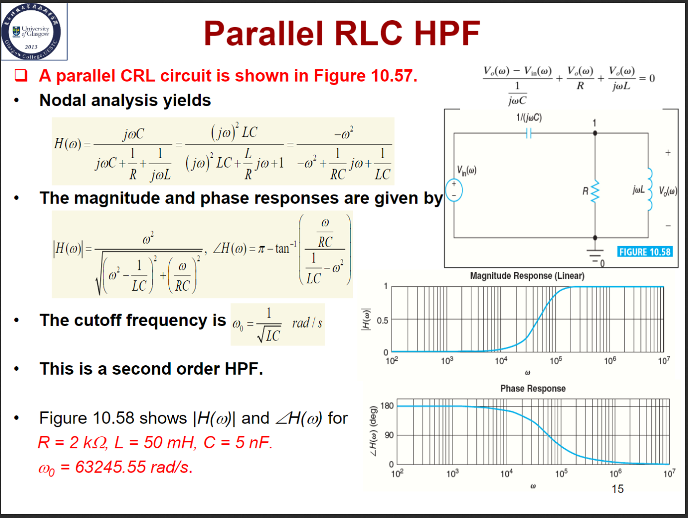 Parallel RLC HPF