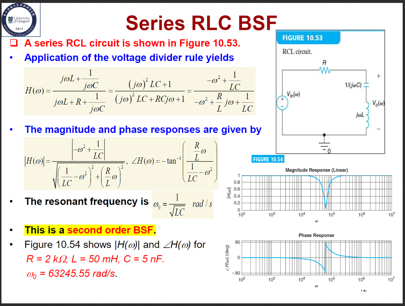 Series RLC BSF