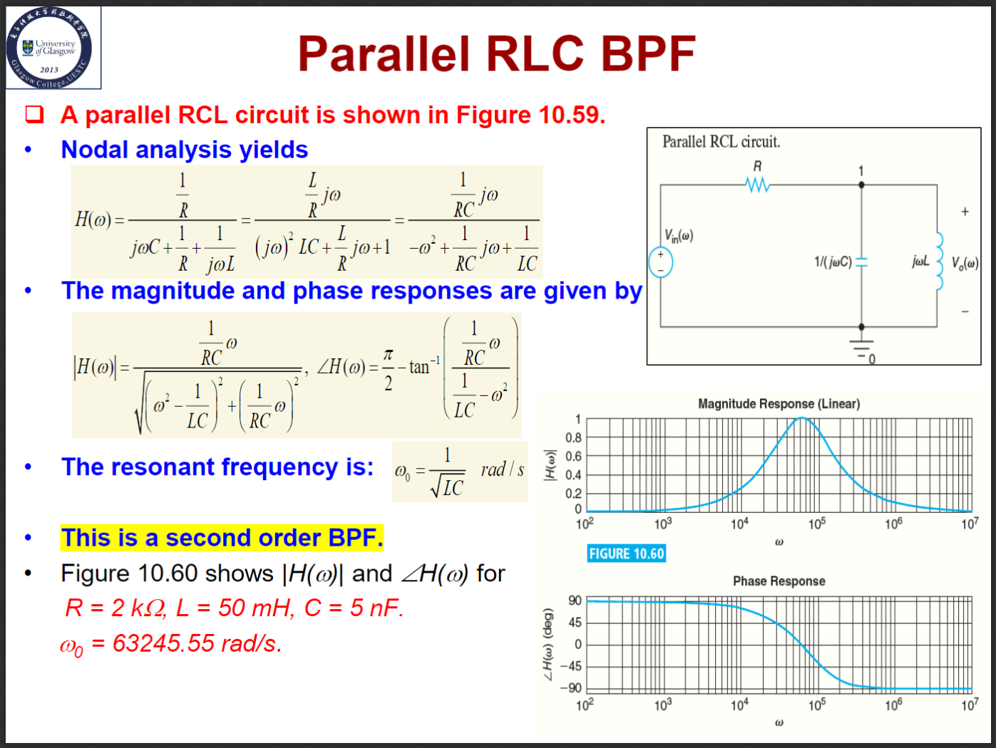 Parallel RLC BPF