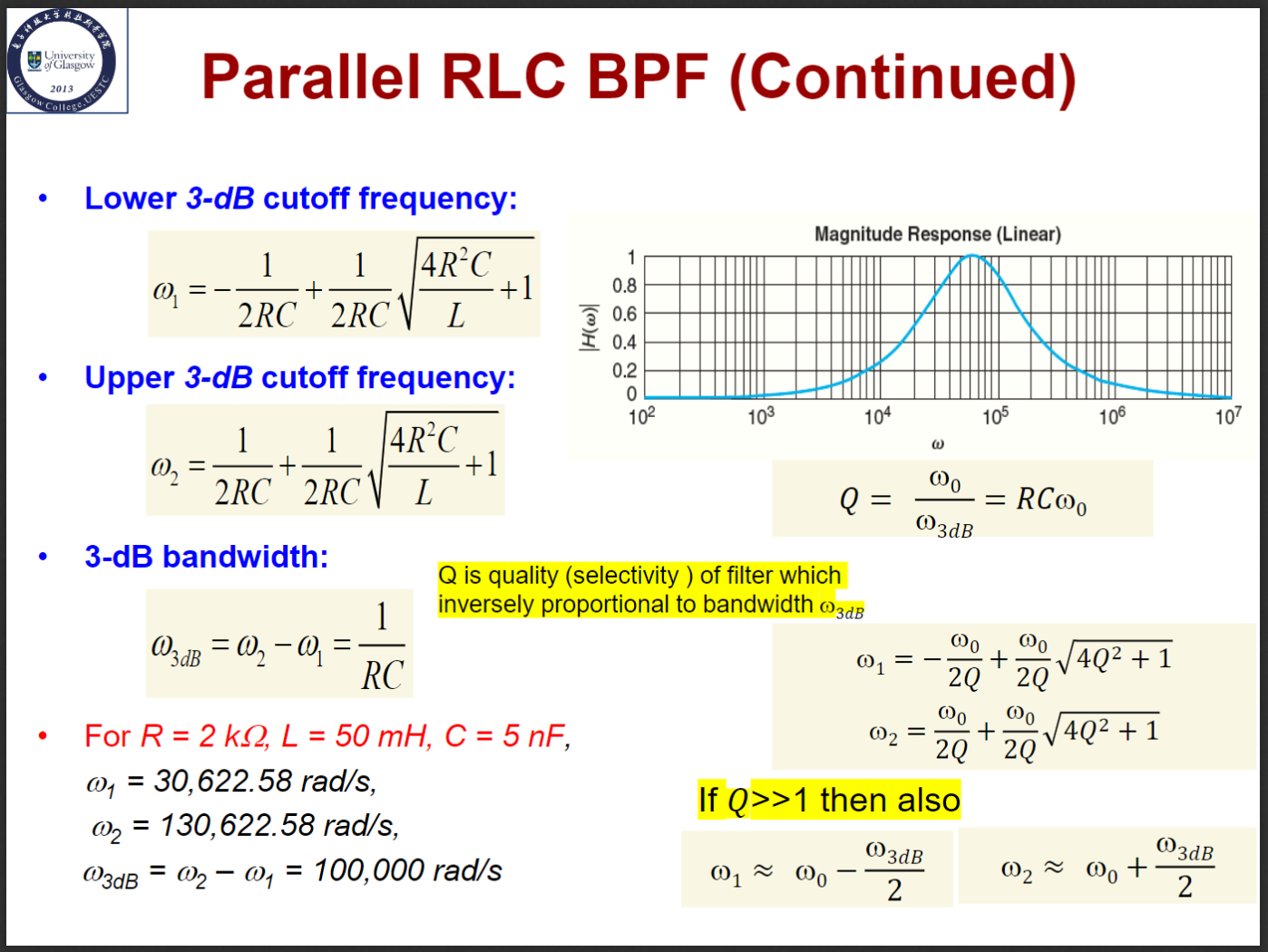 Parallel RLC BPF