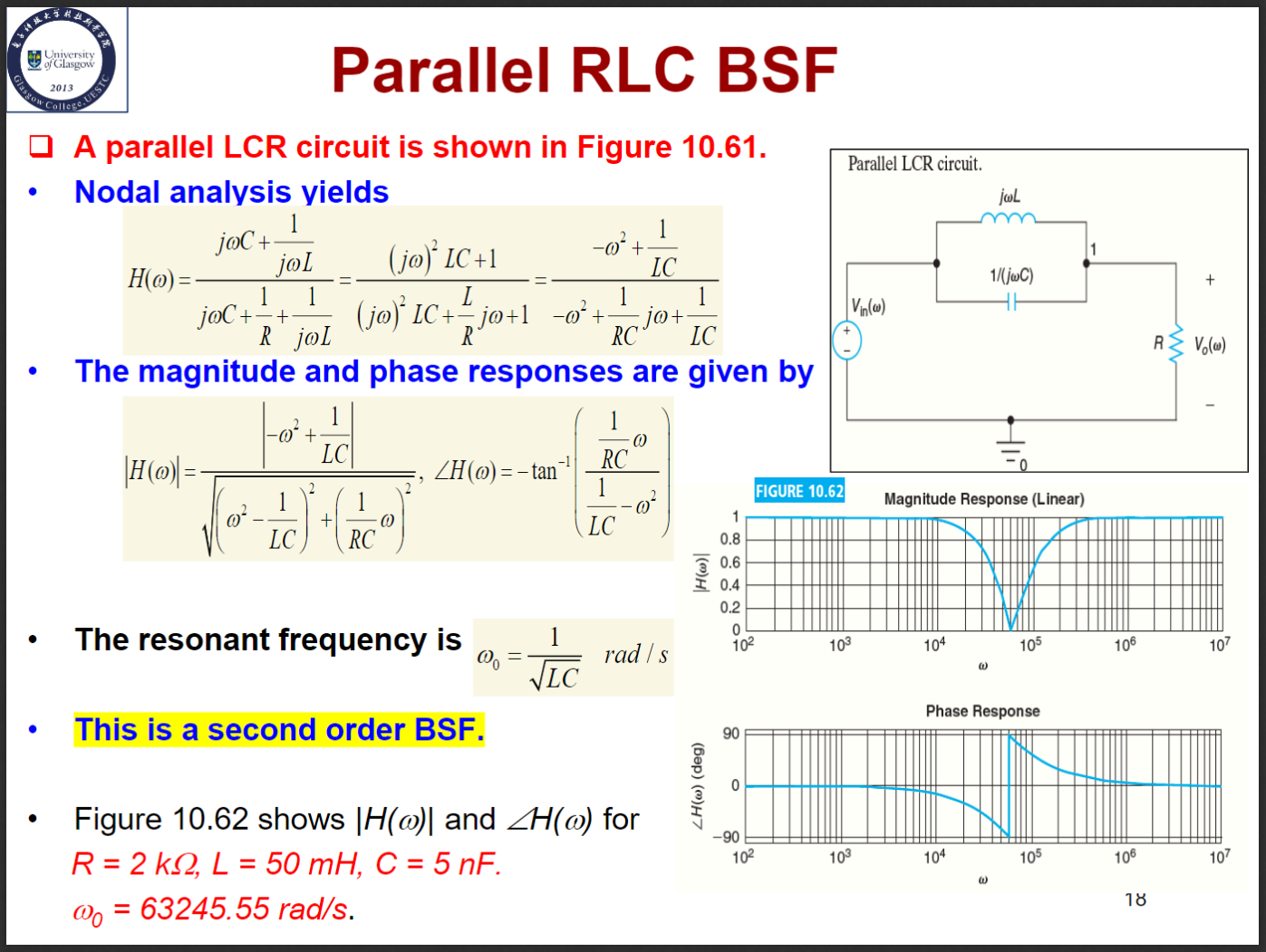 Parallel RLC BSF