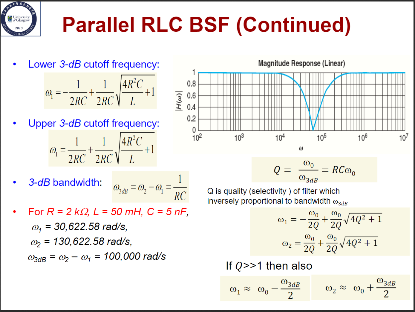 Parallel RLC BSF
