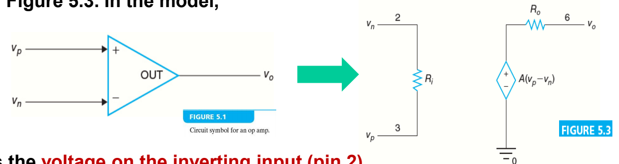 Circuit Model