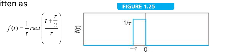 Dirac Delta Func