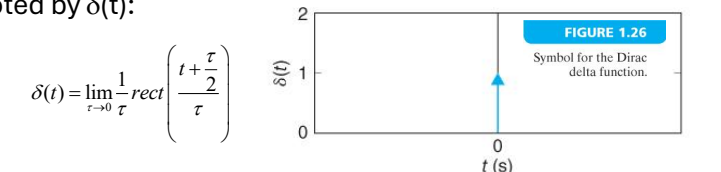 Dirac Delta Func