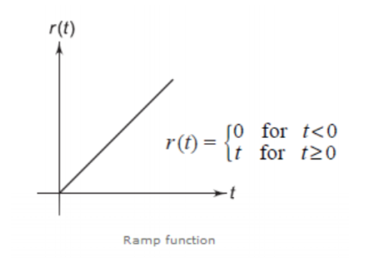 Ramp Func