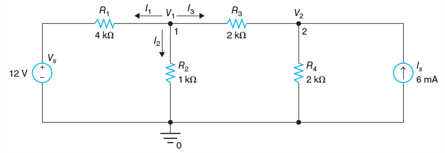 Example