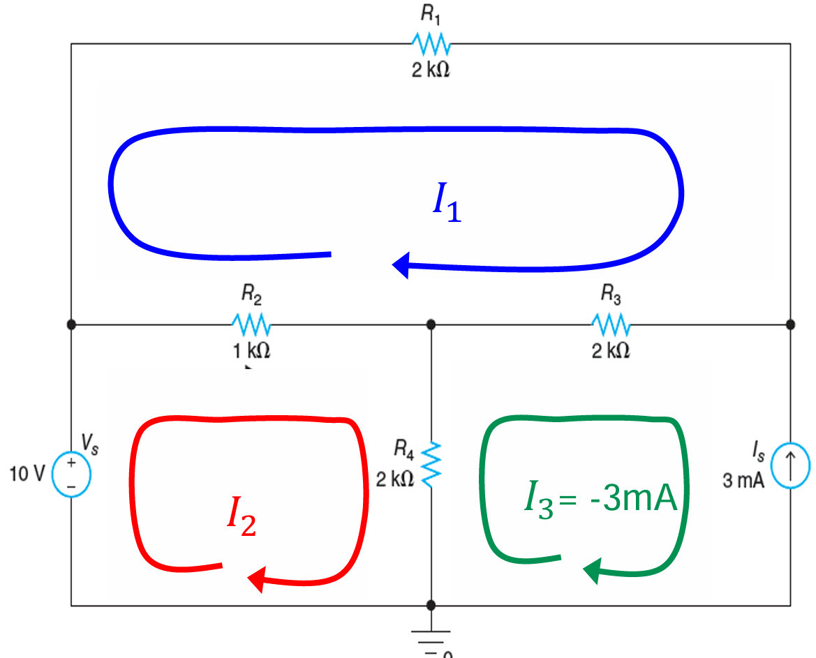 Example