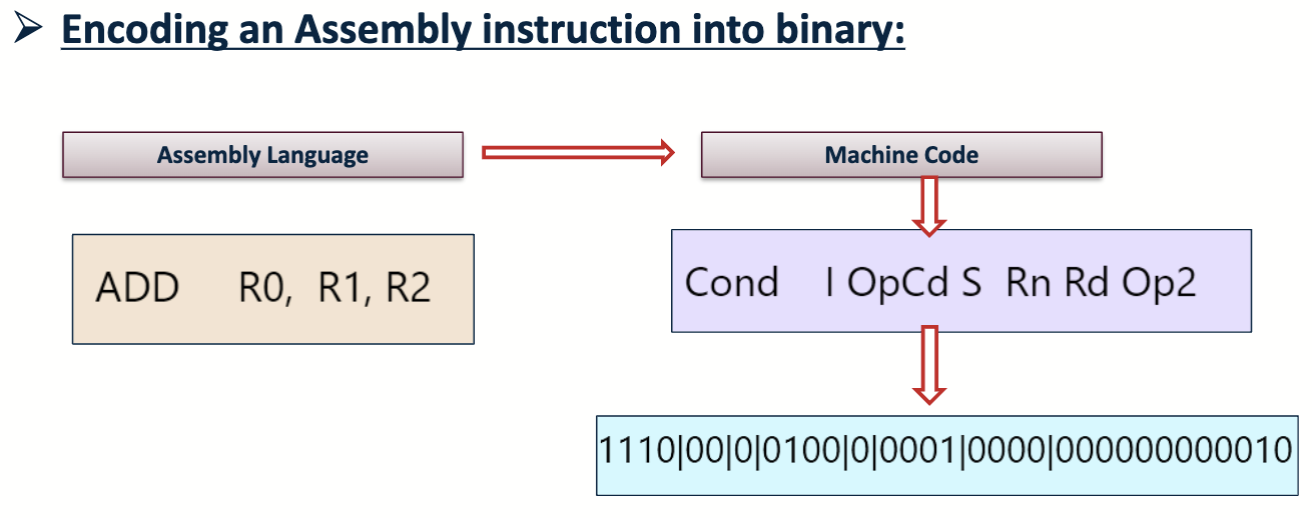 Encoding
