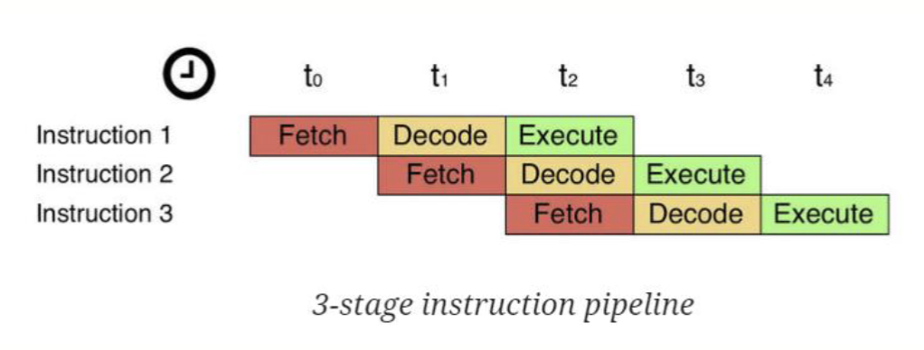 Pipeline