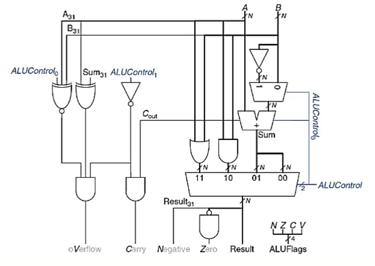 ALU