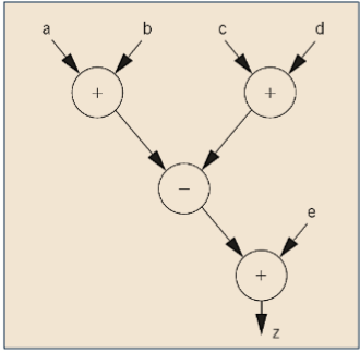 Example