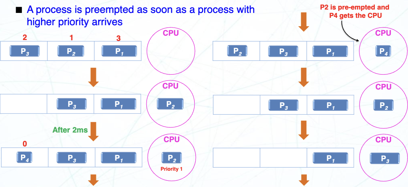 PHPF