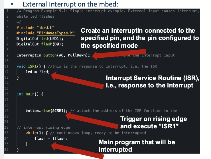 External Interrupt