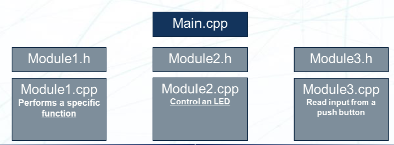 Modules