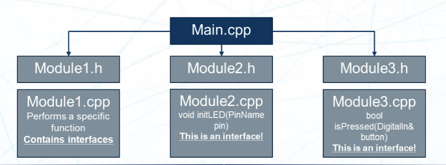 Interface