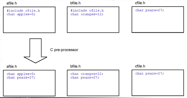 Multiple_Include