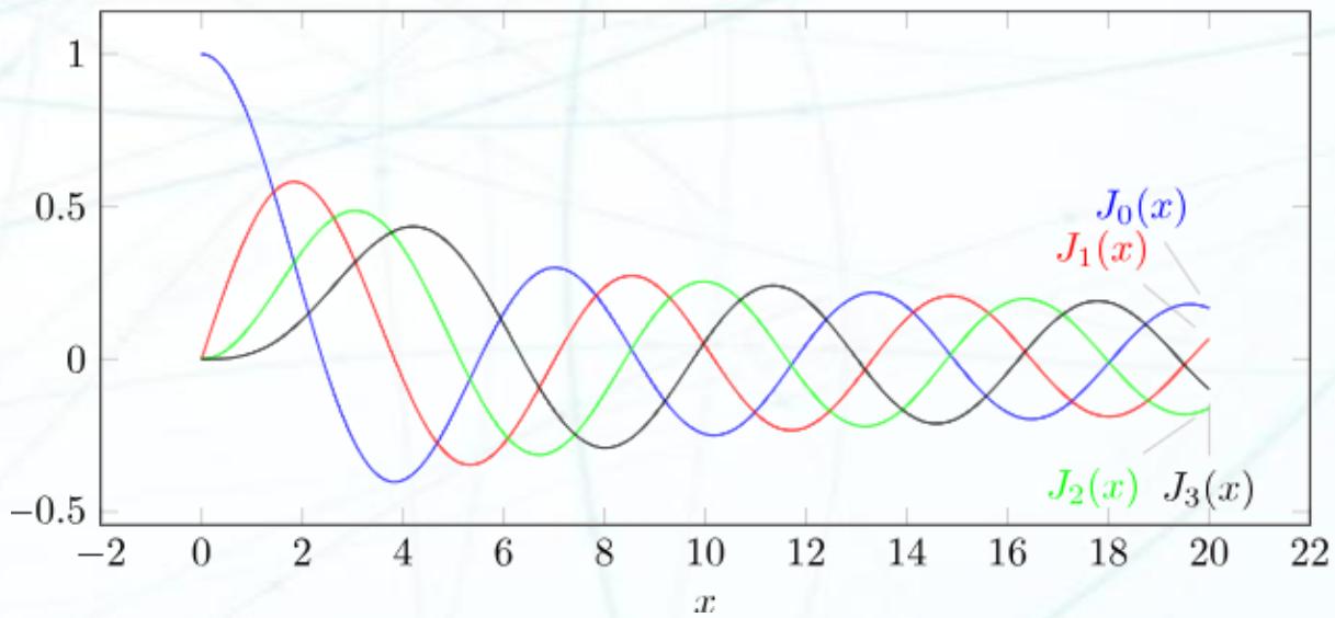 Bessel 函数曲线