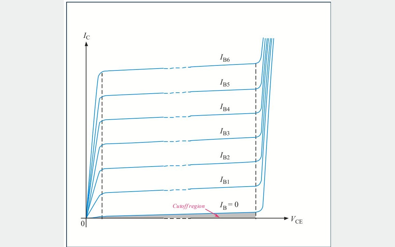 B1-19 BJT-characteristics