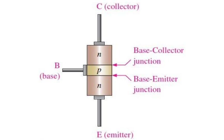 B1-17 BJT-types