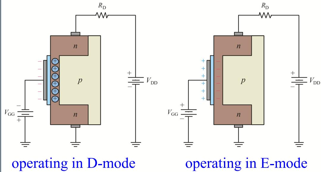 B1-31 d-MOSFET