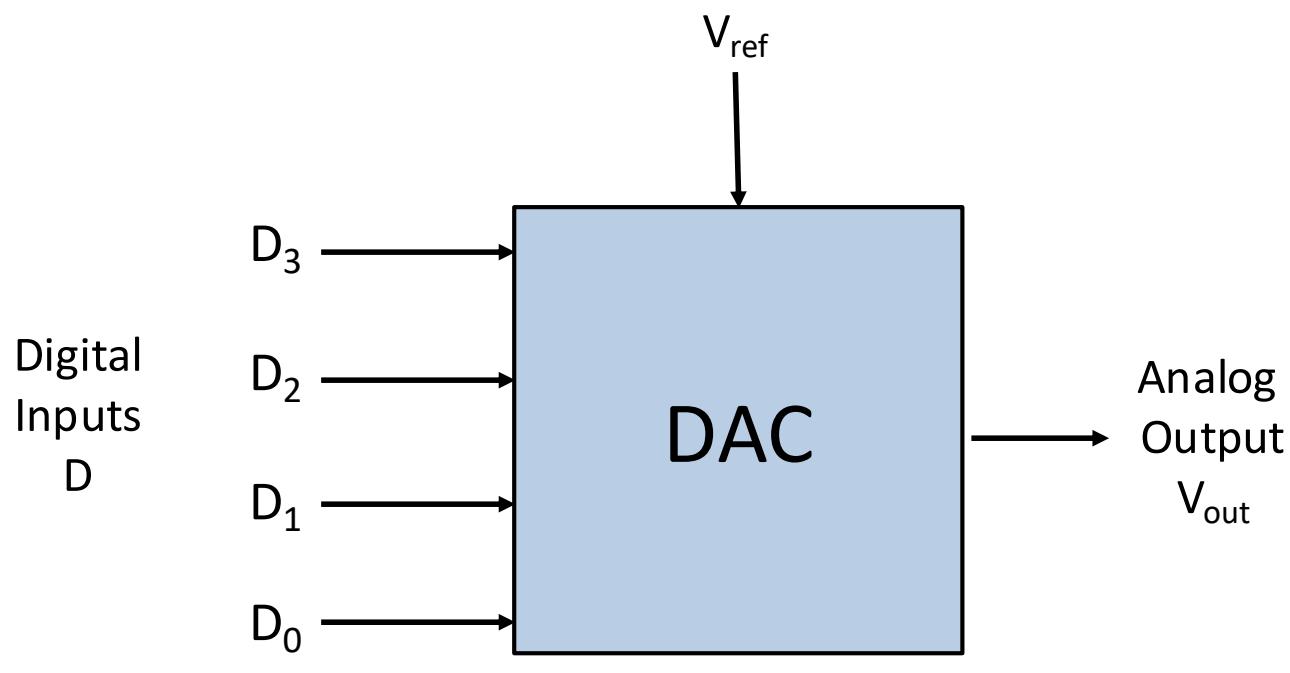B4-19 4-bit DAC 方框图