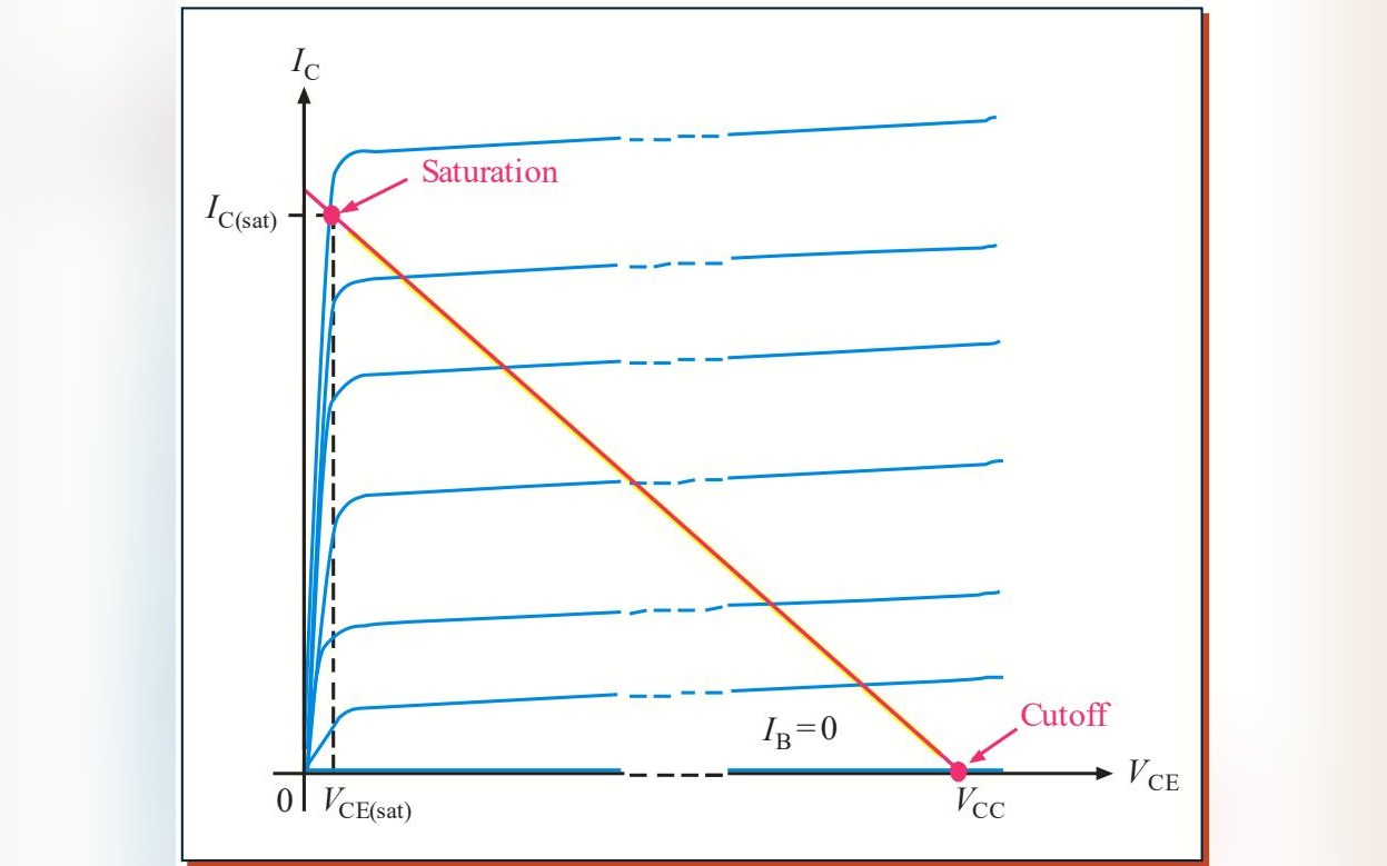 B1-20 dc-load-line
