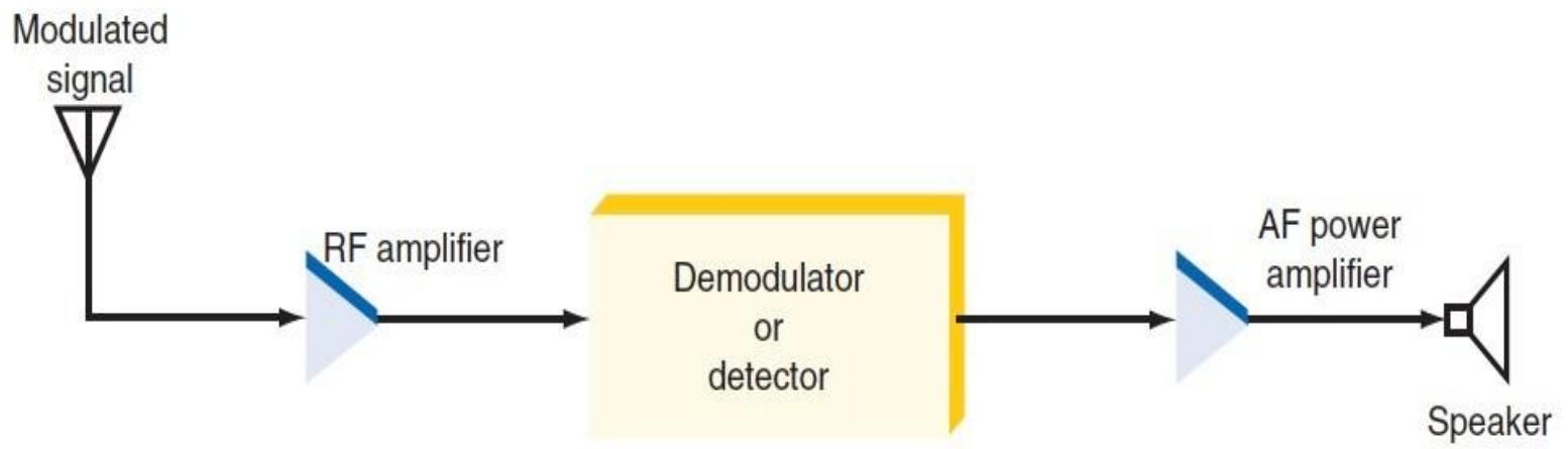 B1-08 demodulation-receiver