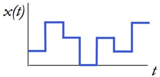 数字信号波形