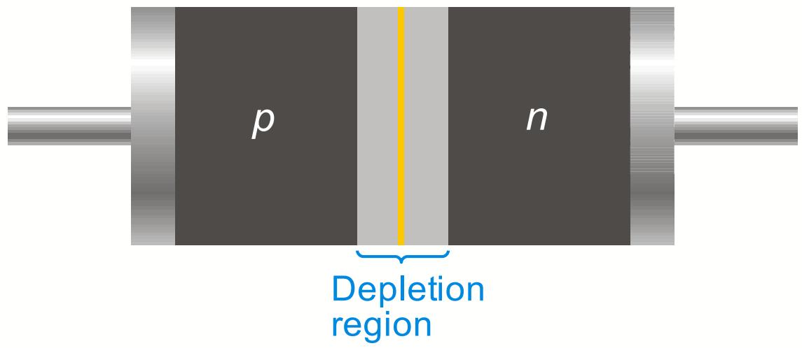 B1-12 diode