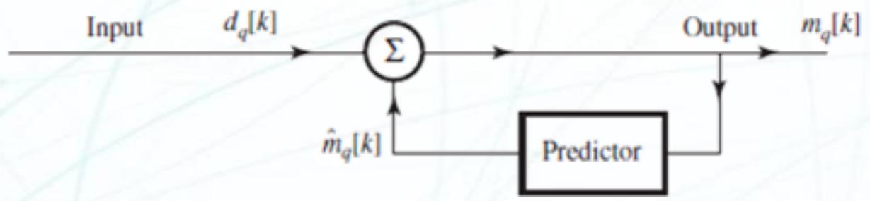 DPCM 解码器