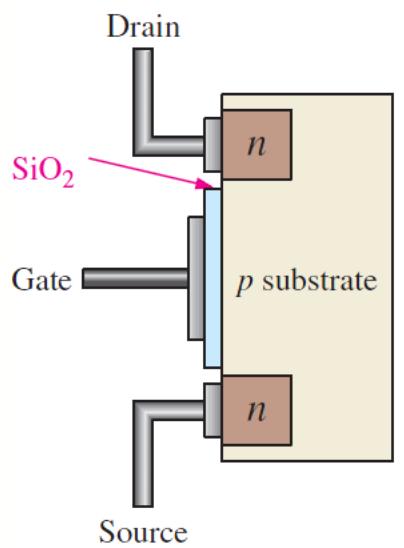 B1-32 e-MOSFET