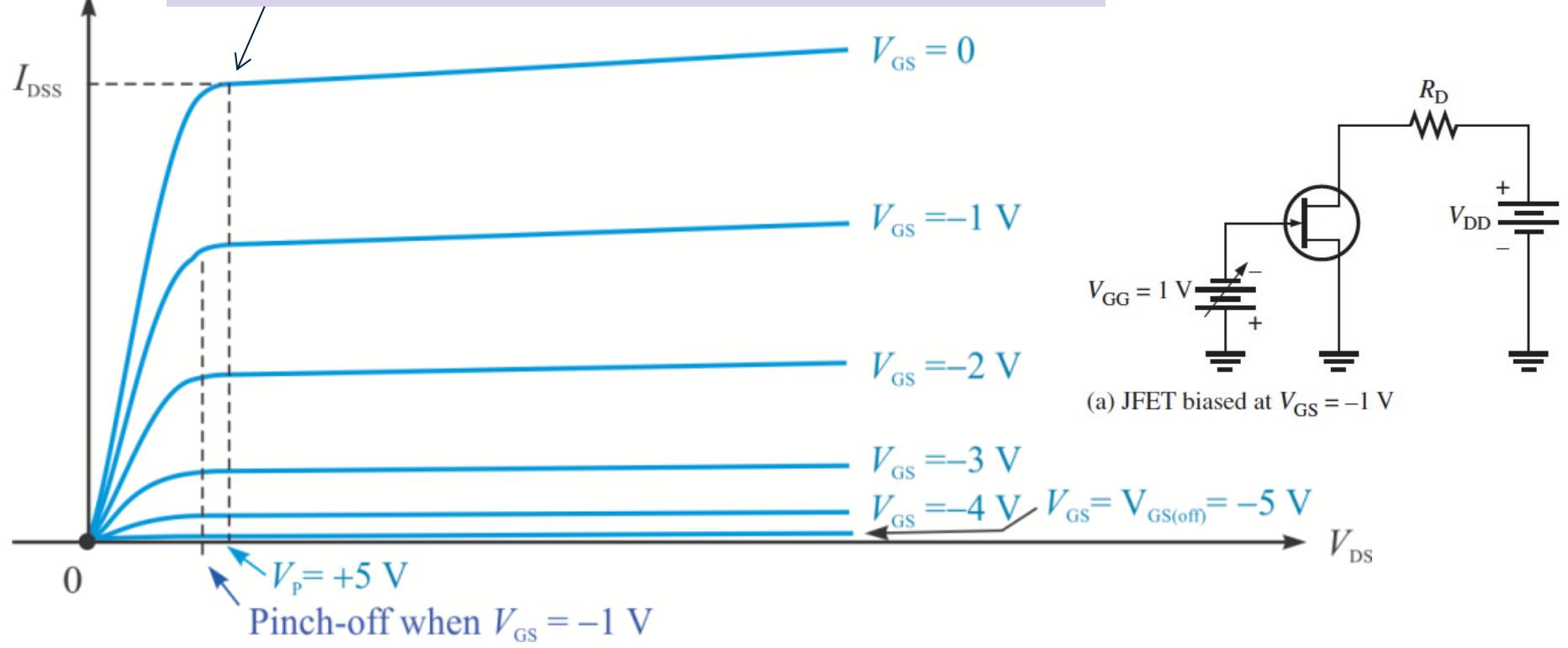 B1-25 JFET-drain-curve
