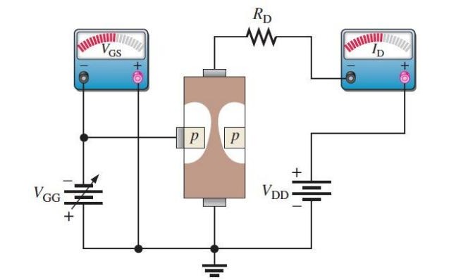 B1-24 JFET-operation