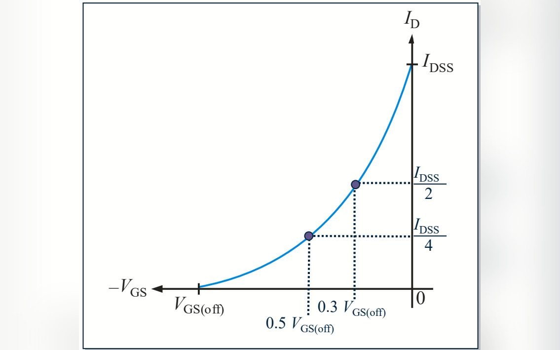 B1-27 JFET-transfer
