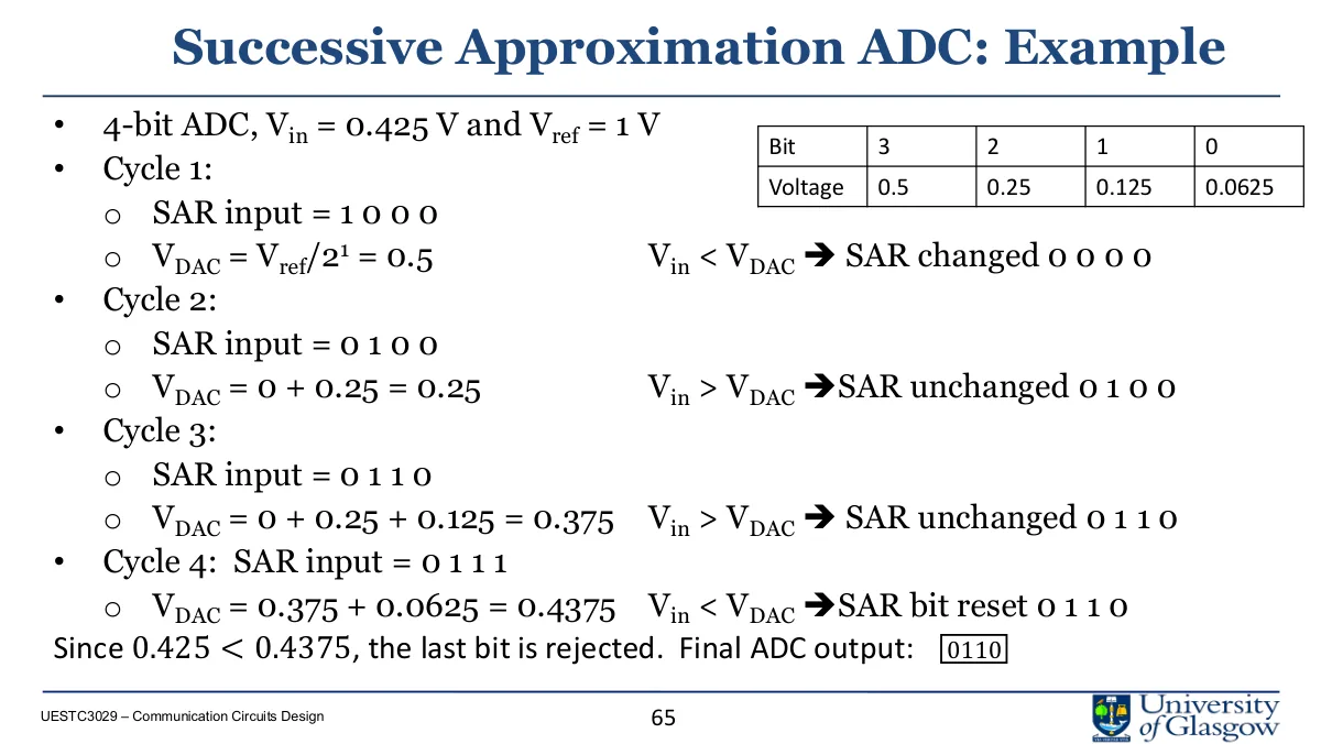 B4-51 补漏截图 Lecture 19 20 adc p.65